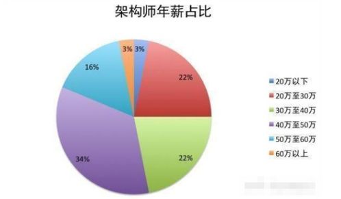 如何成功找到一份Java軟件開(kāi)發(fā)實(shí)習(xí)工作